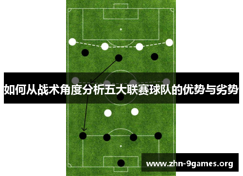 如何从战术角度分析五大联赛球队的优势与劣势