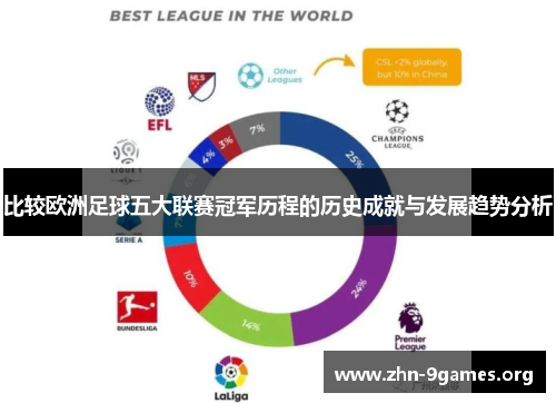比较欧洲足球五大联赛冠军历程的历史成就与发展趋势分析
