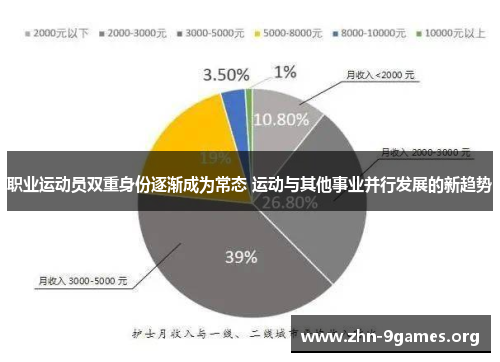 职业运动员双重身份逐渐成为常态 运动与其他事业并行发展的新趋势