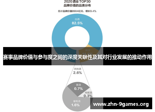 赛事品牌价值与参与度之间的深度关联性及其对行业发展的推动作用