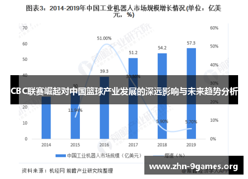 CBC联赛崛起对中国篮球产业发展的深远影响与未来趋势分析