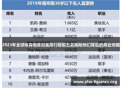 2025年全球体育明星财富排行榜前五名揭秘他们背后的商业帝国