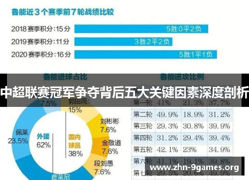中超联赛冠军争夺背后五大关键因素深度剖析 中超联赛冠军争夺背后五大关键因素深度剖析