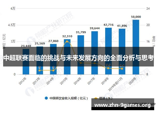 中超联赛面临的挑战与未来发展方向的全面分析与思考