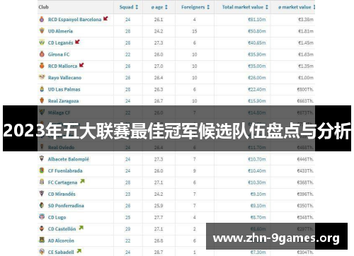 2023年五大联赛最佳冠军候选队伍盘点与分析