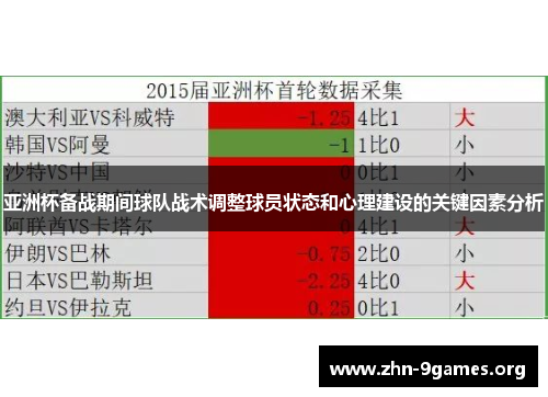 亚洲杯备战期间球队战术调整球员状态和心理建设的关键因素分析