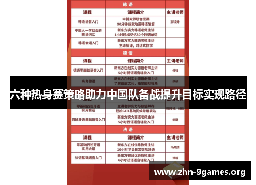六种热身赛策略助力中国队备战提升目标实现路径