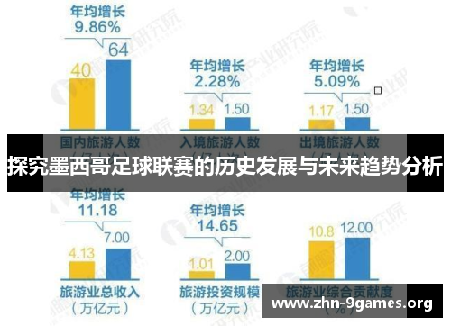 探究墨西哥足球联赛的历史发展与未来趋势分析