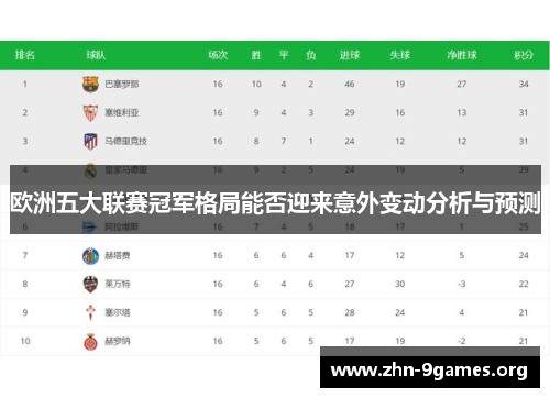 欧洲五大联赛冠军格局能否迎来意外变动分析与预测