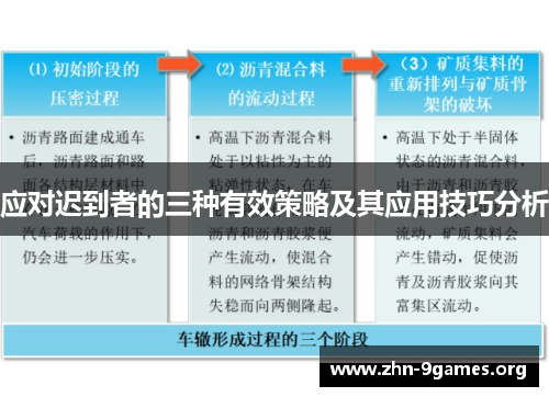 应对迟到者的三种有效策略及其应用技巧分析