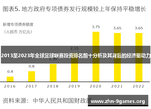 2013至2023年全球足球联赛投资排名前十分析及其背后的经济驱动力