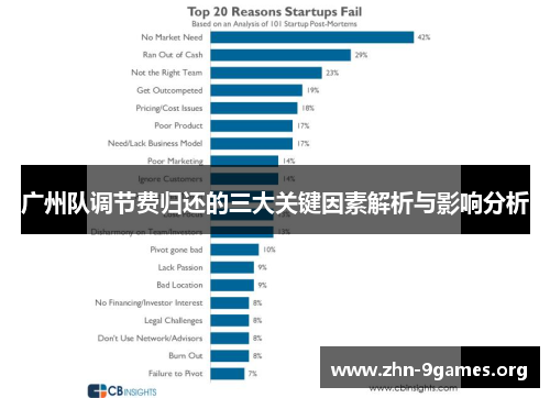 广州队调节费归还的三大关键因素解析与影响分析
