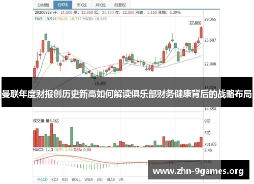 曼联年度财报创历史新高如何解读俱乐部财务健康背后的战略布局