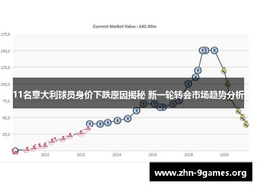 11名意大利球员身价下跌原因揭秘 新一轮转会市场趋势分析