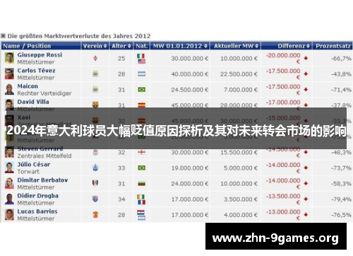 2024年意大利球员大幅贬值原因探析及其对未来转会市场的影响