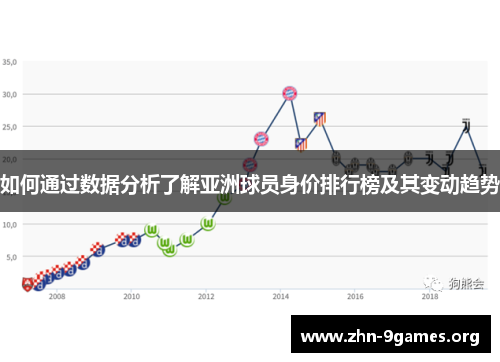 如何通过数据分析了解亚洲球员身价排行榜及其变动趋势