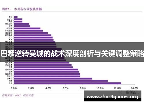 巴黎逆转曼城的战术深度剖析与关键调整策略