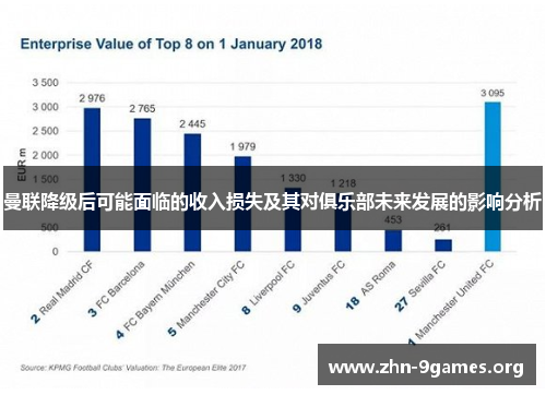 曼联降级后可能面临的收入损失及其对俱乐部未来发展的影响分析 曼联降级后可能面临的收入损失及其对俱乐部未来发展的影响分析