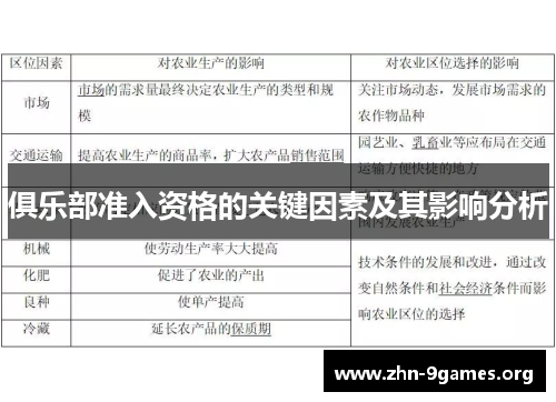 俱乐部准入资格的关键因素及其影响分析