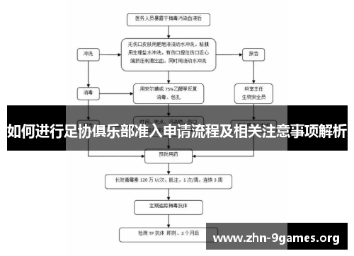 如何进行足协俱乐部准入申请流程及相关注意事项解析