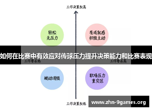 如何在比赛中有效应对传球压力提升决策能力和比赛表现