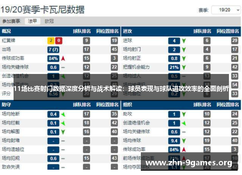 11场比赛射门数据深度分析与战术解读：球员表现与球队进攻效率的全面剖析