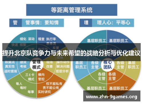 提升北京队竞争力与未来希望的战略分析与优化建议
