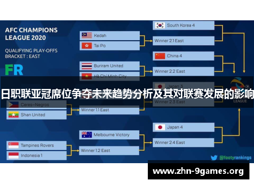 日职联亚冠席位争夺未来趋势分析及其对联赛发展的影响