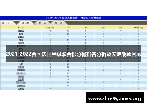 2021-2022赛季法国甲级联赛积分榜排名分析及关键战绩回顾