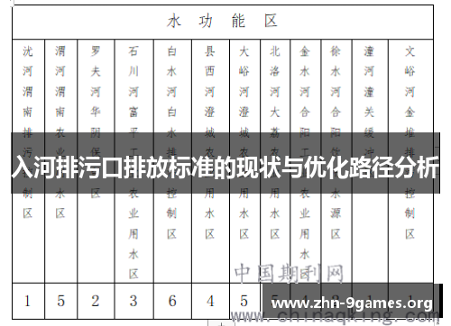 入河排污口排放标准的现状与优化路径分析