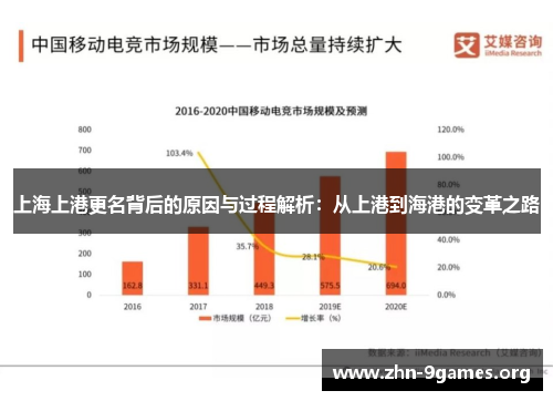 上海上港更名背后的原因与过程解析：从上港到海港的变革之路