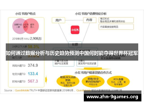 如何通过数据分析与历史趋势预测中国何时能夺得世界杯冠军