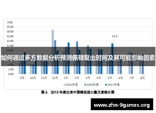 如何通过多方数据分析预测佩顿复出时间及其可能影响因素