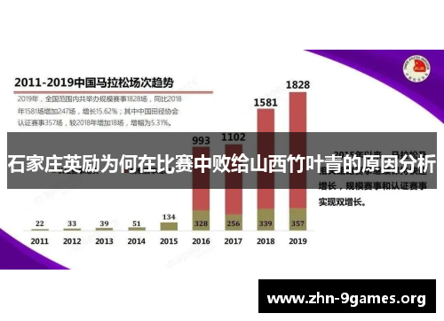 石家庄英励为何在比赛中败给山西竹叶青的原因分析