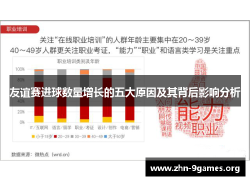 友谊赛进球数量增长的五大原因及其背后影响分析