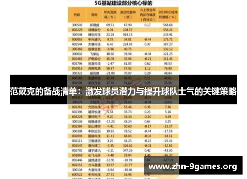 范戴克的备战清单：激发球员潜力与提升球队士气的关键策略