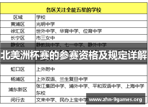 北美洲杯赛的参赛资格及规定详解 北美洲杯赛的参赛资格及规定详解