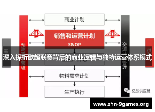 深入探析欧超联赛背后的商业逻辑与独特运营体系模式